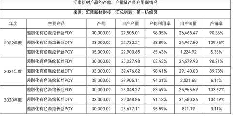 13.5亿投资落地！汇隆新材在湖州莫干山打造绿色新材料与户外用品数字化工厂，重构运动户外产业新格局